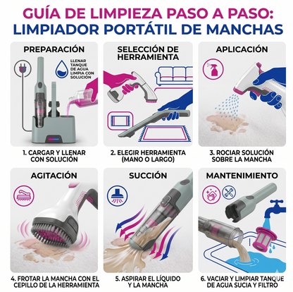 Limpiador portátil AntiManchas - Spotix