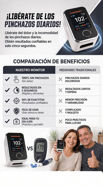 Monitor glucosa sin pinchazos GlucoSmart